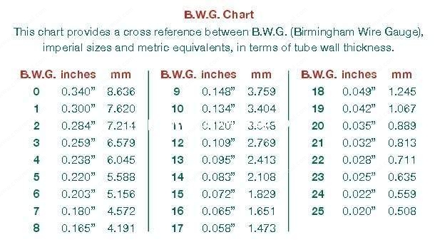 B.W.G to mm conversion table